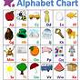 Free Alphabet Chart Printable