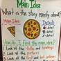 Main Idea Activities For First Graders