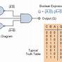 State Diagram Logic Circuits