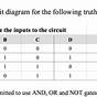 How To Draw A Circuit Diagram From A Truth Table
