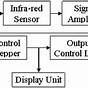 Remote Controlled Fan Regulator Circuit Diagram