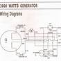 Generator Wiring To House Diagram