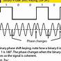 Phase Shift Keying Circuit Diagram