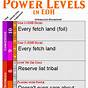 Edh Deck Power Level Scale