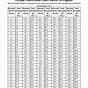 Torque Converter Calculator Chart