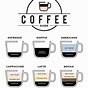 Coffee Drinks Explained Chart