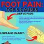 Foot Pain Location Chart