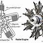 Radial Engine Front Diagram