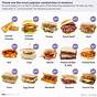 Types Of Sandwiches Chart