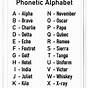 Free Printable Phonetic Alphabet Printable