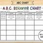 Example Of Antecedent Behavior Consequence Chart