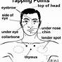 Picture Of Eft Tapping Points