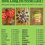 Vegetable Seed Viability Chart In Years
