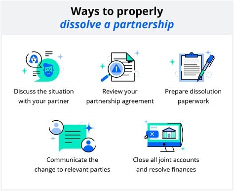 Dissolve LLC Partnership