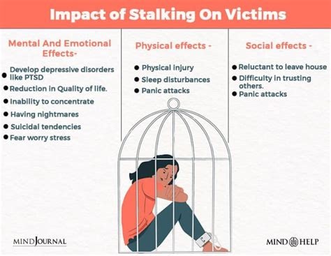 Risks of stalking