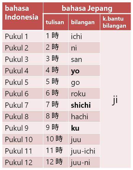 Bilangan Sederhana dalam Bahasa Jepang