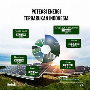 energi listrik indonesia