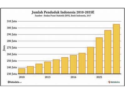 unduh dari sumber terpercaya