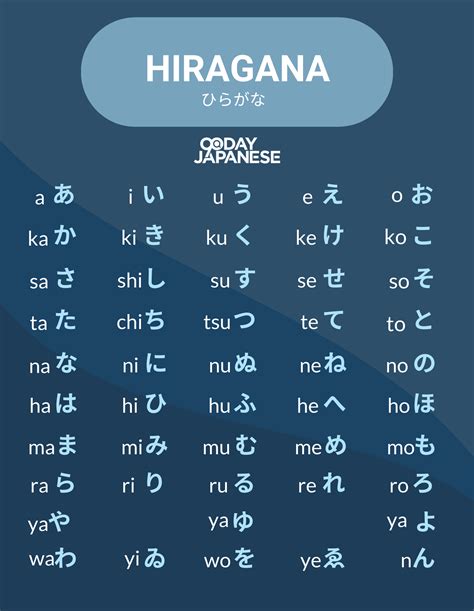 hiragana writing