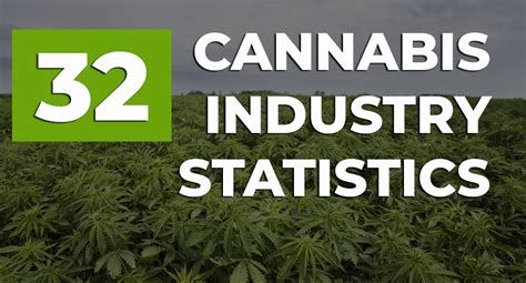 Cannabis Industry Quality