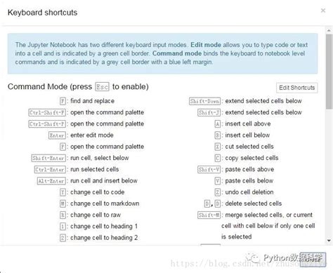 Jupyter notebook快速入门教程 - 《Learning Python》 - 极客文档