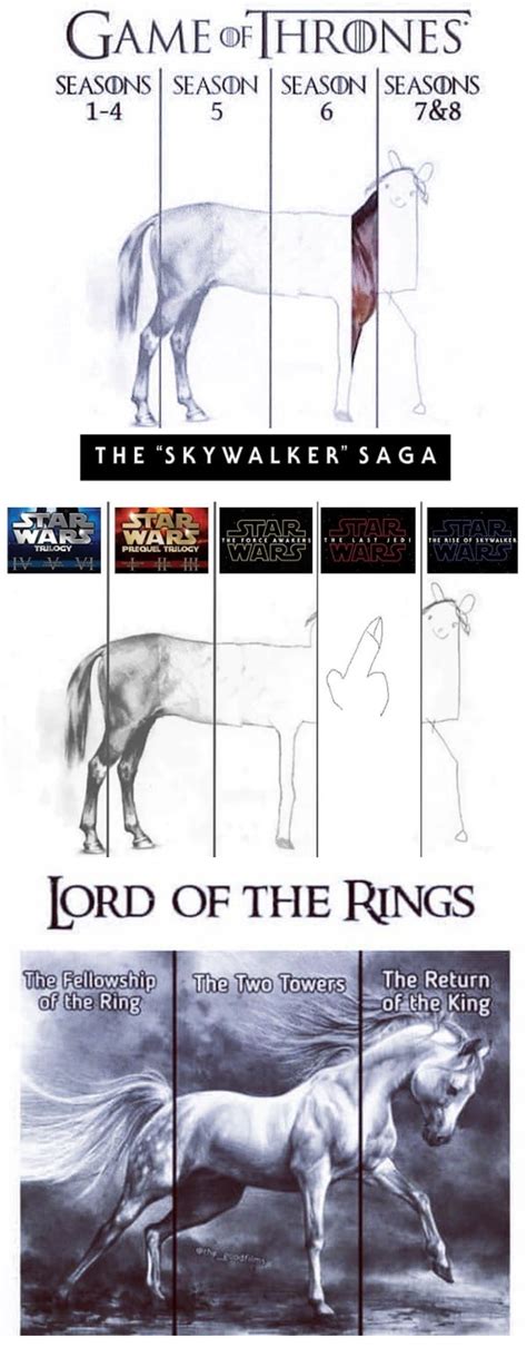 Game Of Thrones Horse Drawing Meme Reddit Please Comment Share If You