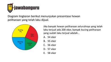 buat sketsa atau diagram pada soal matematika