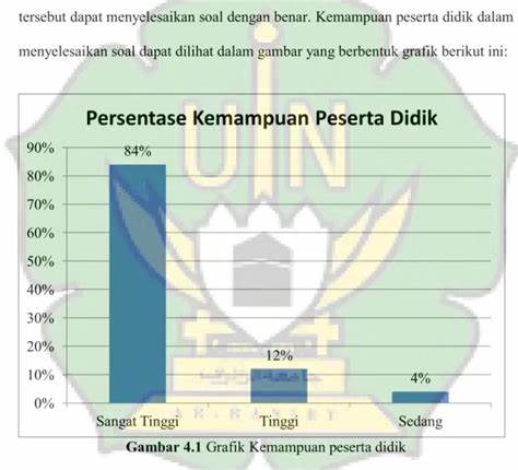 analisis kemampuan peserta didik