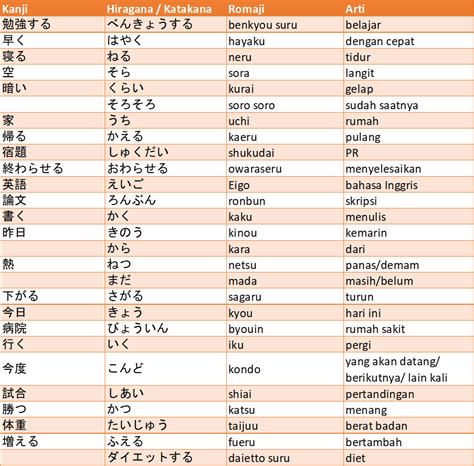 Komunitas Bahasa Jepang