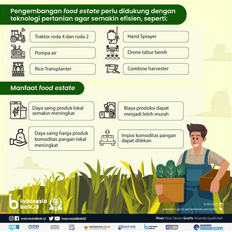 pertanian indonesia biaya