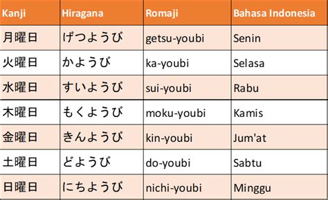 Mengucapkan Ulang Tanggal dan Hari Dalam Bahasa Jepang