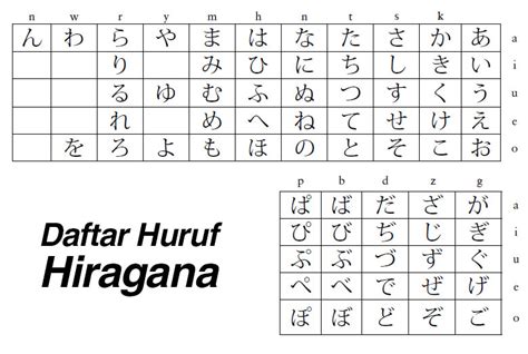 baca dan tulis hiragana setiap hari