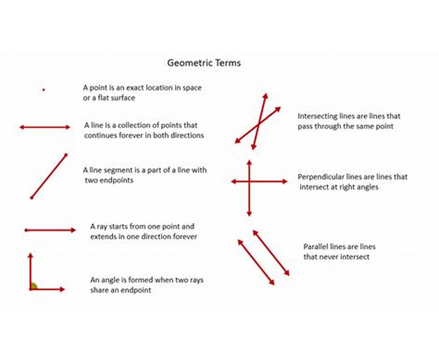 Mengajarkan Konsep Geometri Dasar