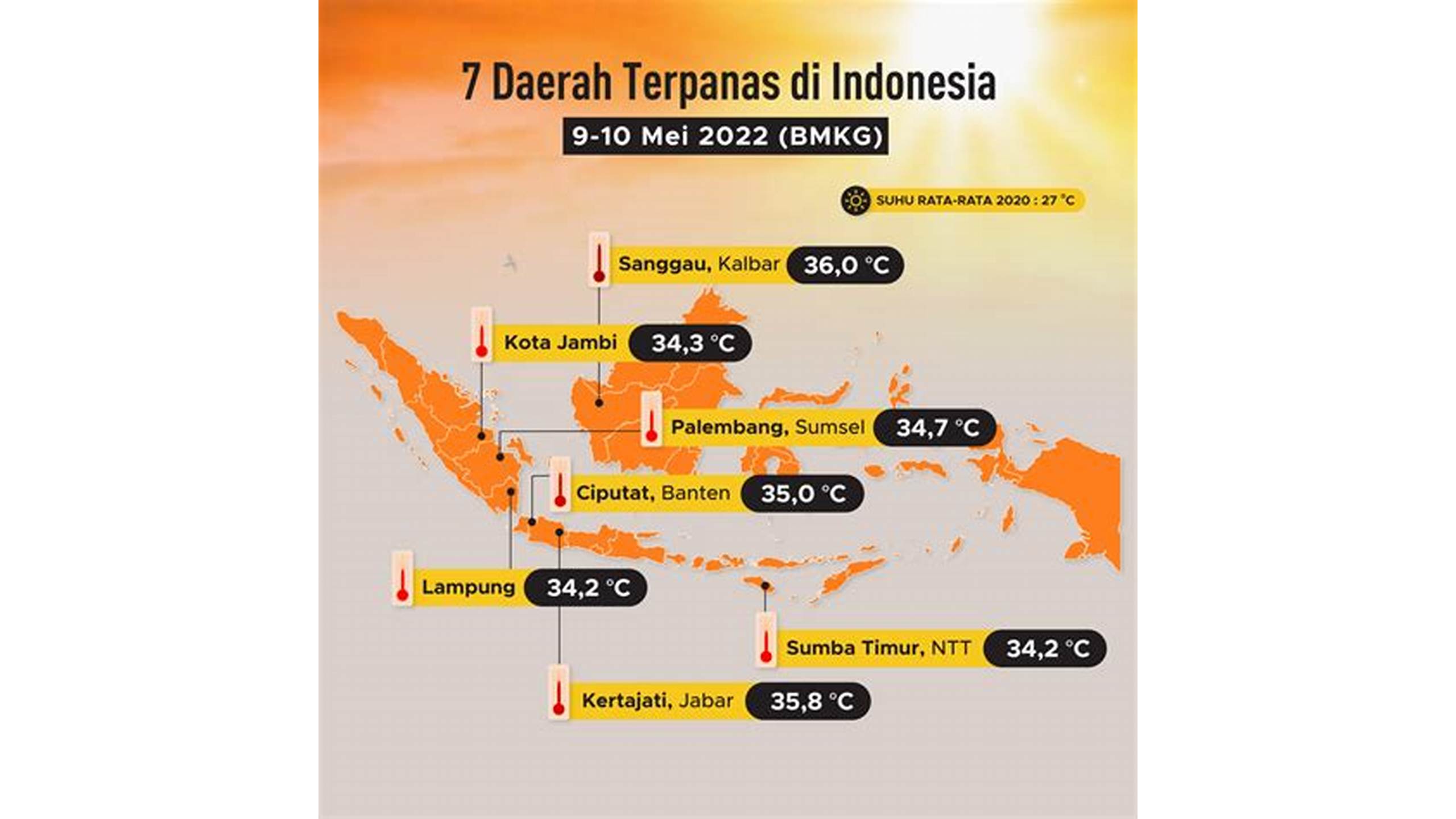 Cuaca Panas di Indonesia