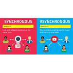 Synchronous vs Asynchronous Indonesia