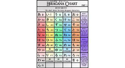 Hiragana Katakana JLPT N4