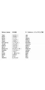 Kata Bahasa Jepang yang Sering Digunakan