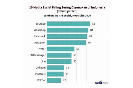 Facebook Indonesia