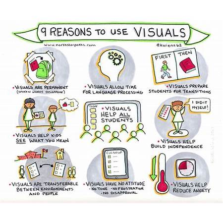 Use visuals