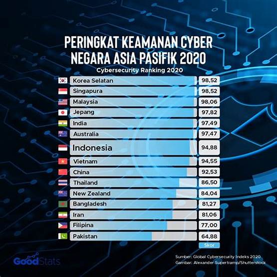 Keamanan Data Kependudukan Indonesia