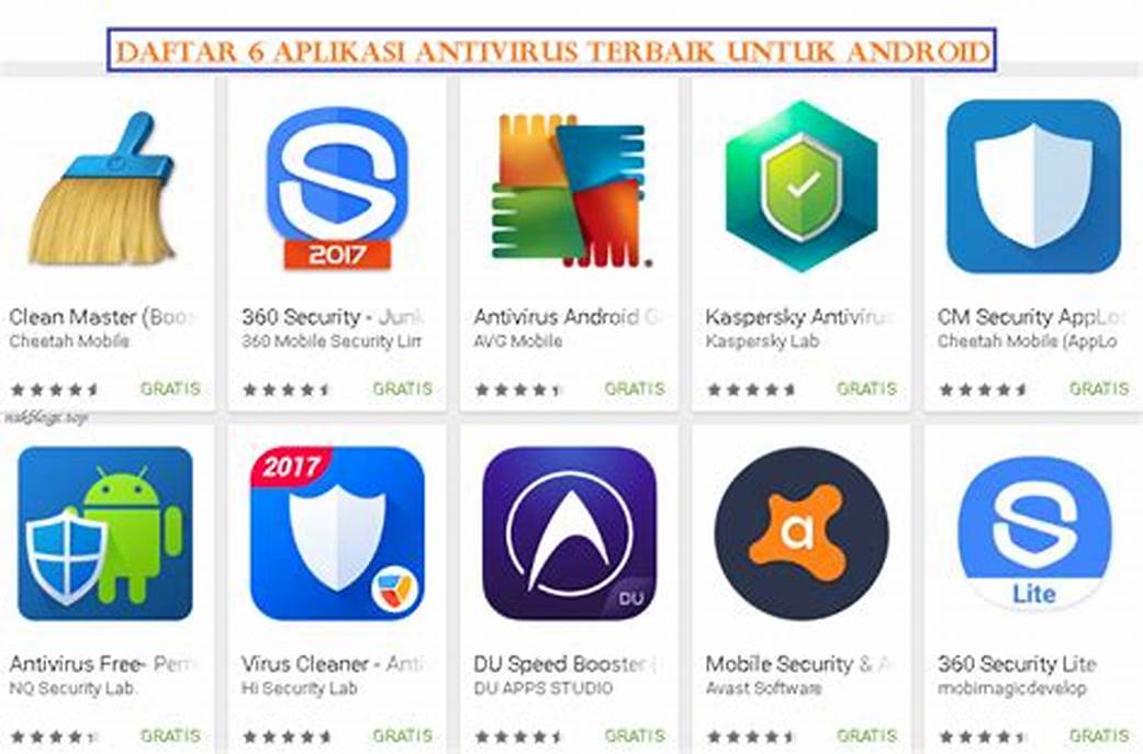 Gunakan Aplikasi Antivirus