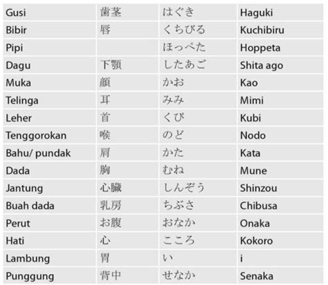 Kosakata Slang Wasei Eigo Bahasa Jepang