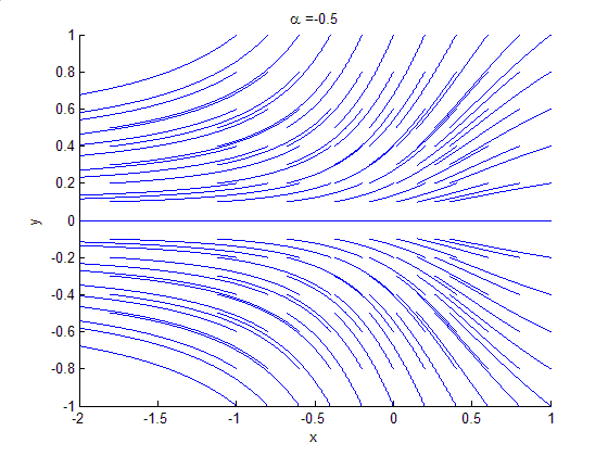 Online The Plasma Dispersion Function. The Hilbert Transform Of The Gaussian