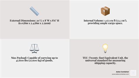 From 20 To 40 Feet: Decoding TEU Container Dimensions - Aztec Container