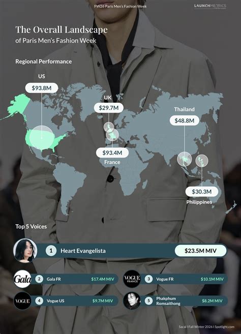 Fashion PULIS: Based on Launchmetrics, Heart Evangelista Leads the Top ...