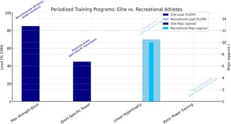 Frontiers | Neuromuscular adaptations to resistance training in elite ...