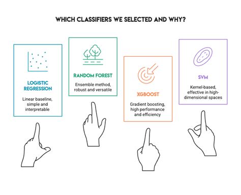 We Tuned 4 Classifiers on the Same Dataset: None Actually Improved ...