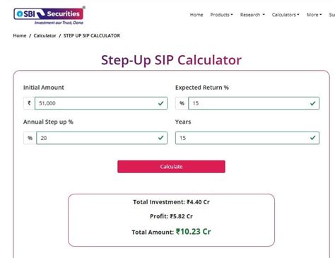 Monthly equity savings you need to accumulate ₹10 crore in 15 years