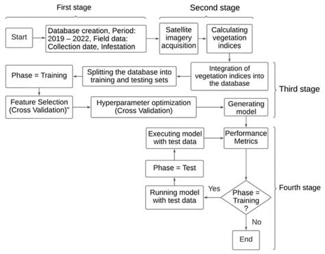 Remote Monitoring of Coffee Leaf Miner Infestation Using Machine ...