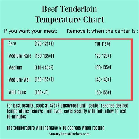 Beef Tenderloin Internal Temperature Chart Grilled Beef Tenderloin ...